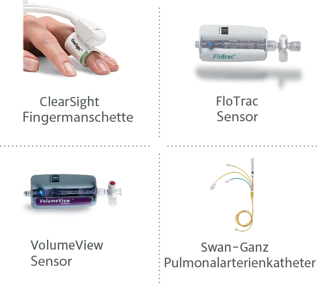 ClearSight Fingermanschette, FloTrac Sensor, VolumeView Sensor, Swan-Ganz Pulmonalarterienkatheter